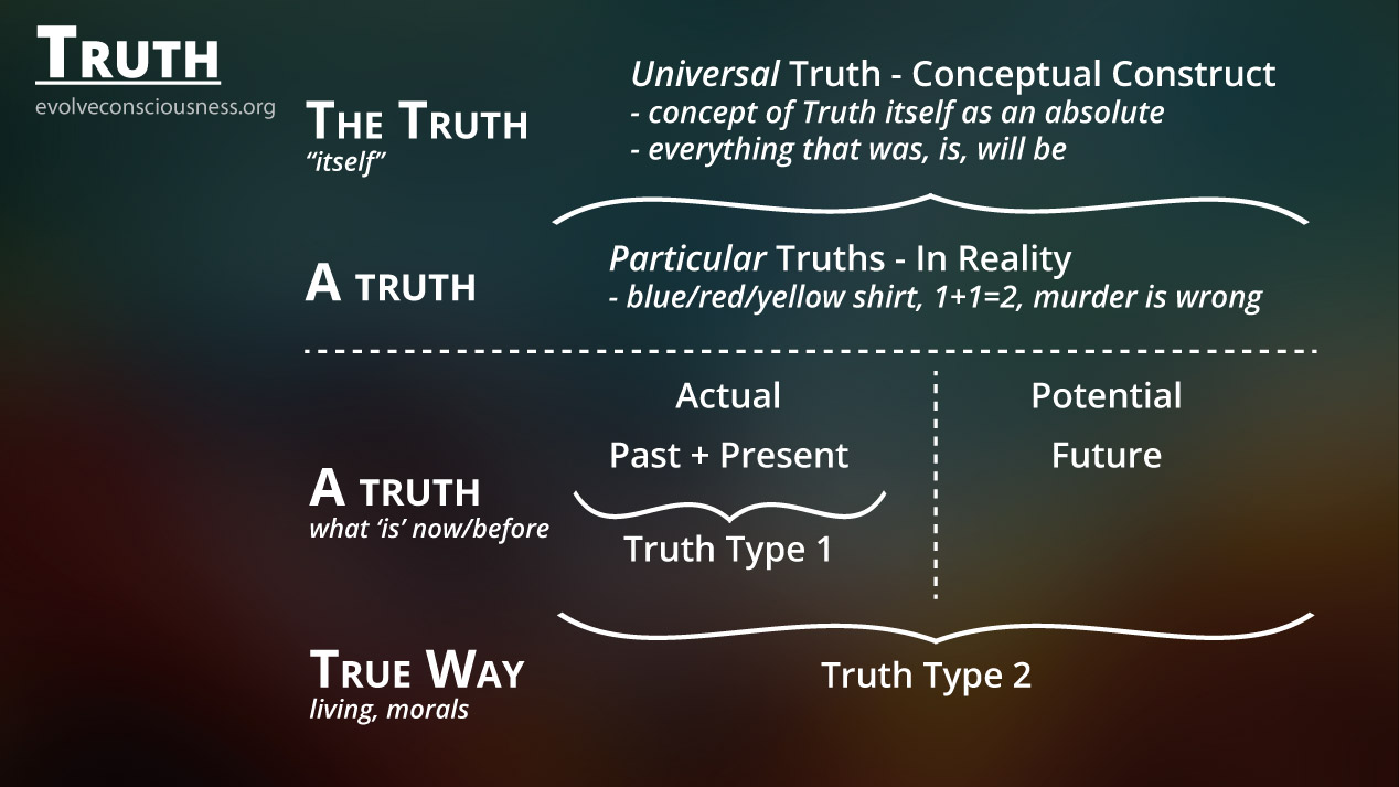 what-is-truth-the-importance-of-truth-in-life